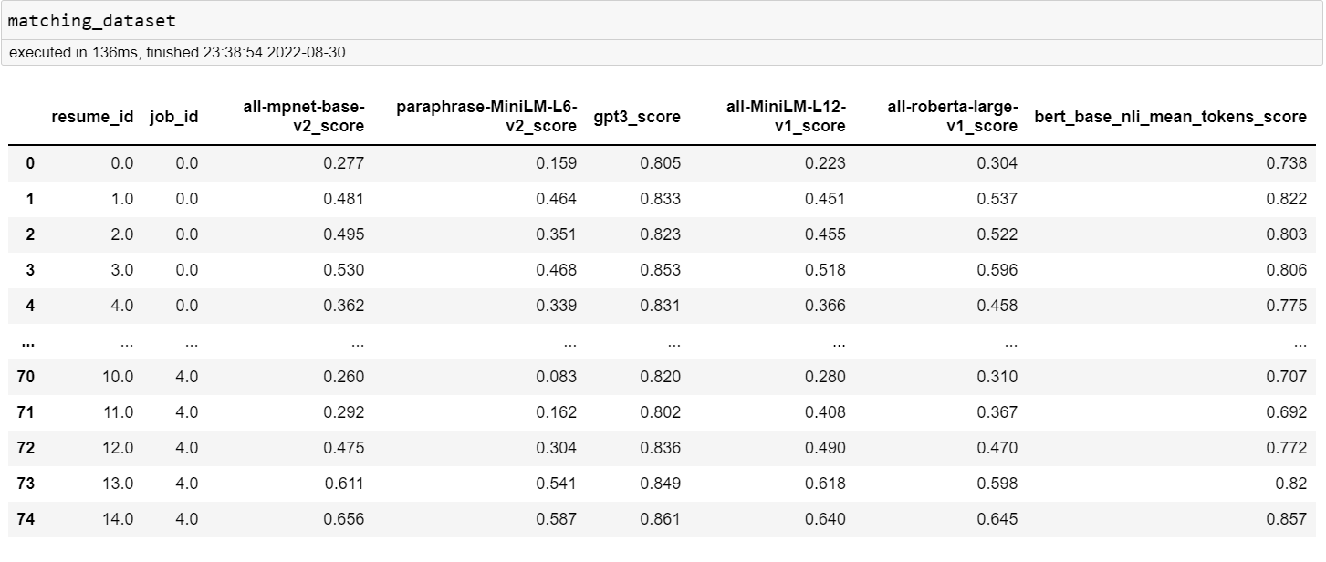 matching_results